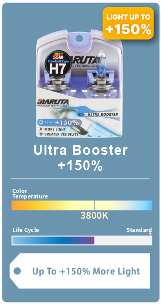 MARUTA® 55W 12V Xenon Gas Filled Car Headlight / Front Fog Bulbs - Select Bulbs - Picture 15 of 16